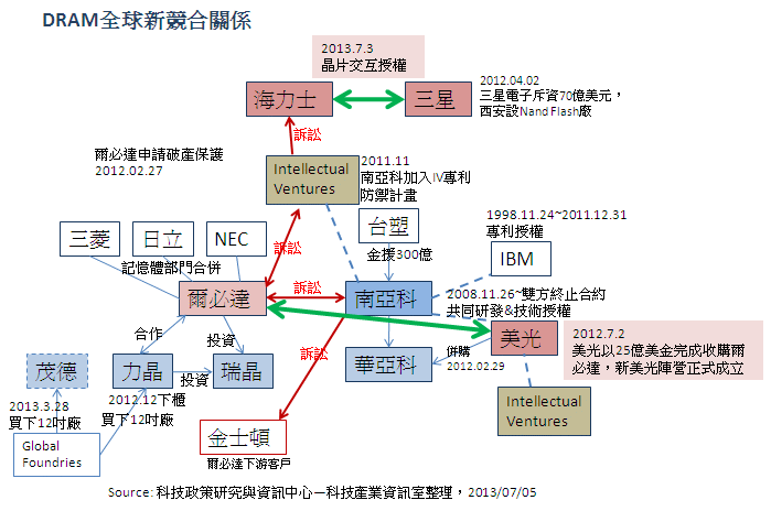 pclass_13_A209.gif