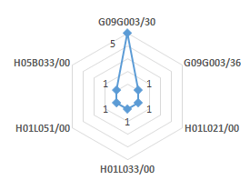 pclass_13_A296a.gif