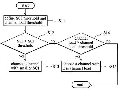 pclass_13_A307.gif