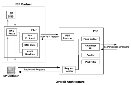 pclass_13_A406.gif