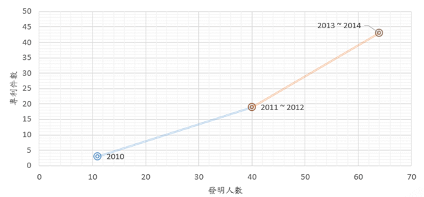 pclass_14_A125c.gif