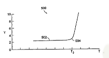 pclass_14_A205b.gif