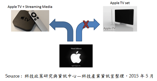 eetelecomm_11150_20150525.gif