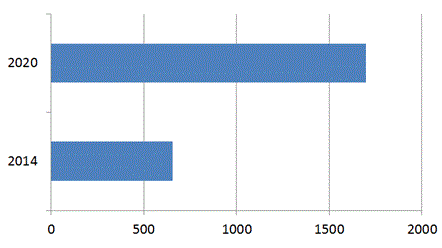 eetelecomm_11202_20150608.gif