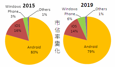 eetelecomm_mobile_11173_20150601.gif