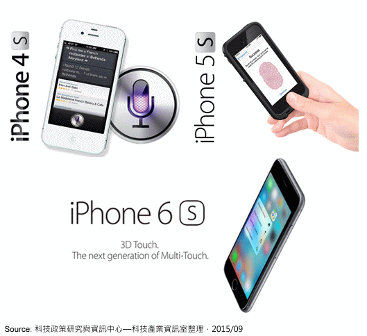 eetelecomm_mobile_Smartphone_10546_20150112.gif