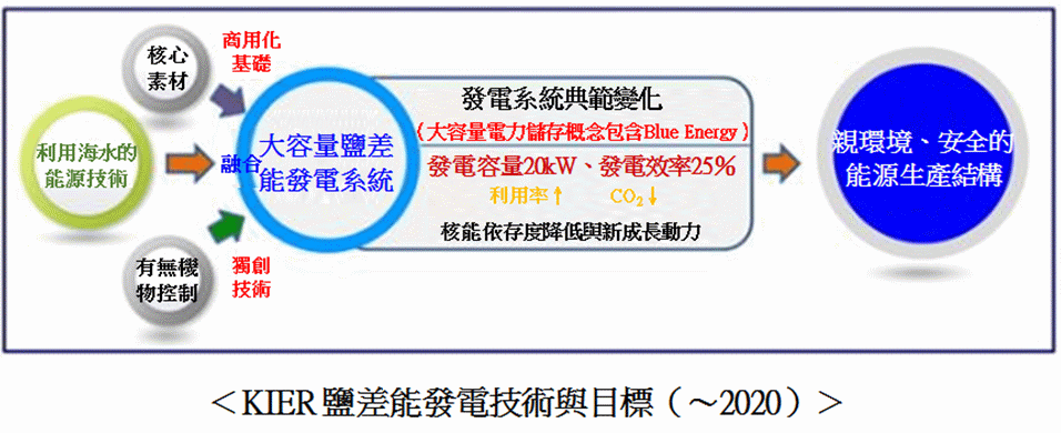 energy_11530b_20150903.gif