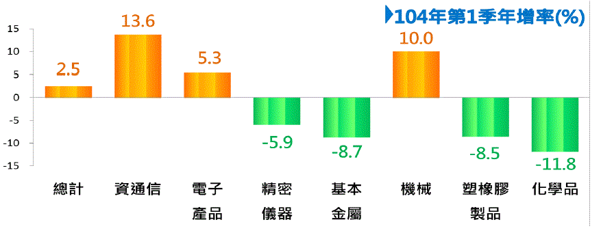 macro_11045m_20150427.gif