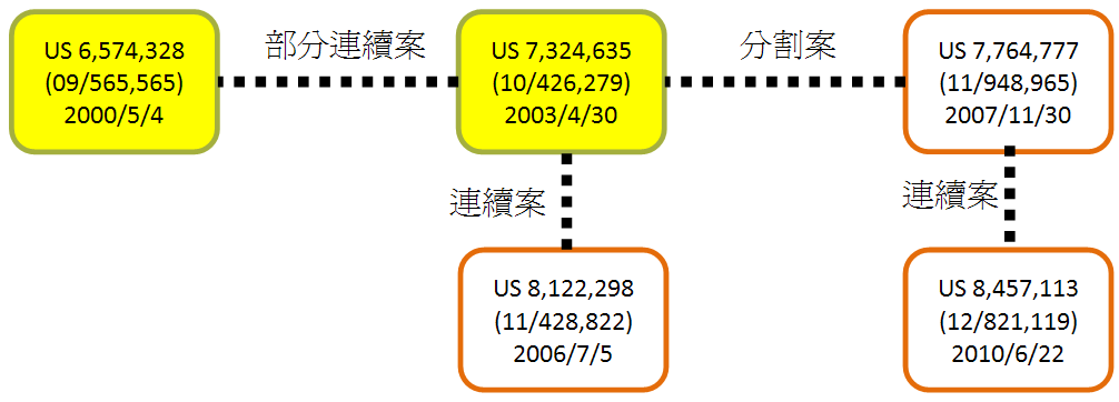 pclass_11293a_20150703.gif